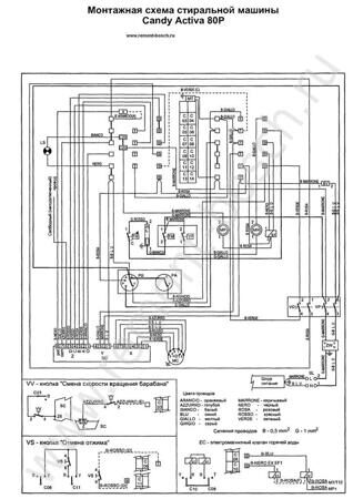Схема стиральной машины candy